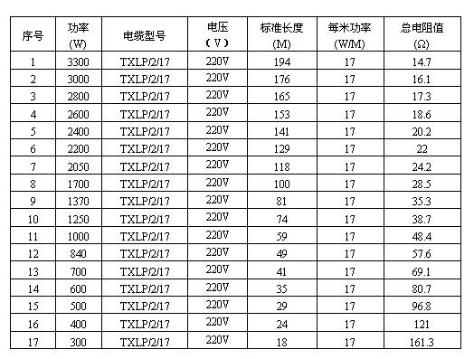 雙芯屏蔽型發(fā)熱電纜參數(shù)